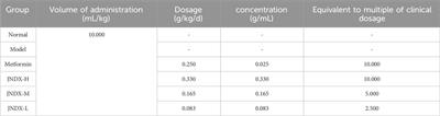 Ji-Ni-De-Xie ameliorates type 2 diabetes mellitus by modulating the bile acids metabolism and FXR/FGF15 signaling pathway